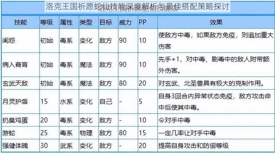 洛克王国祈愿蛇仙技能深度解析与最佳搭配策略探讨