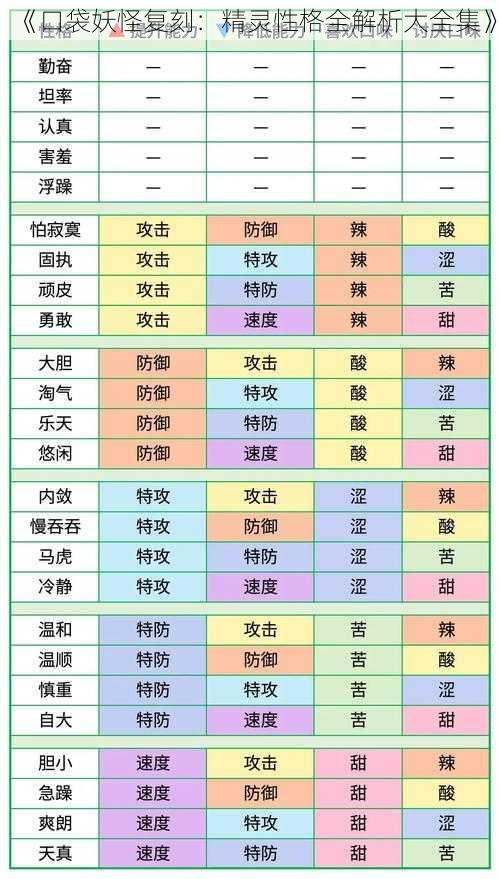 《口袋妖怪复刻：精灵性格全解析大全集》