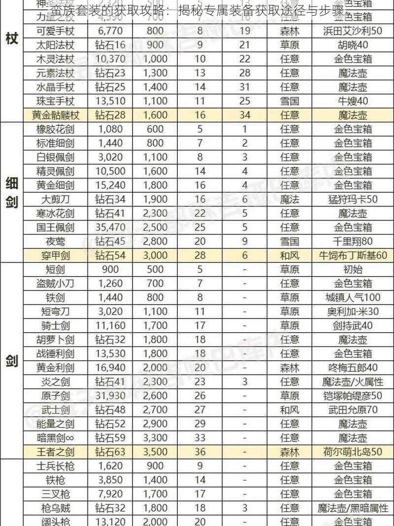 蛮族套装的获取攻略：揭秘专属装备获取途径与步骤