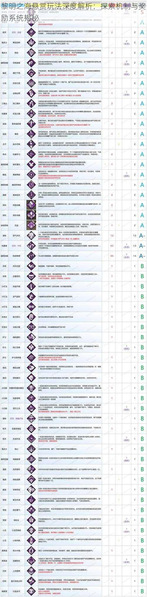 黎明之海悬赏玩法深度解析：探索机制与奖励系统揭秘