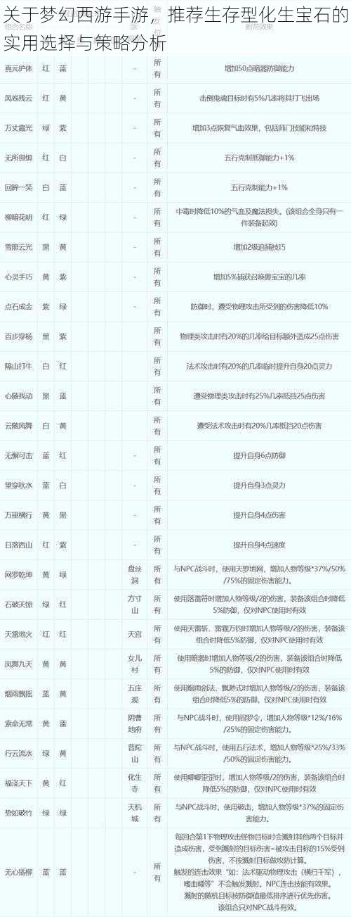 关于梦幻西游手游，推荐生存型化生宝石的实用选择与策略分析