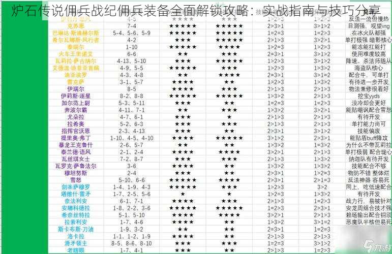 炉石传说佣兵战纪佣兵装备全面解锁攻略：实战指南与技巧分享