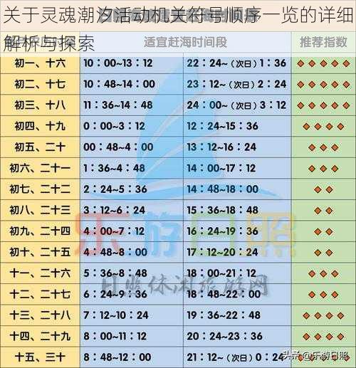 关于灵魂潮汐活动机关符号顺序一览的详细解析与探索