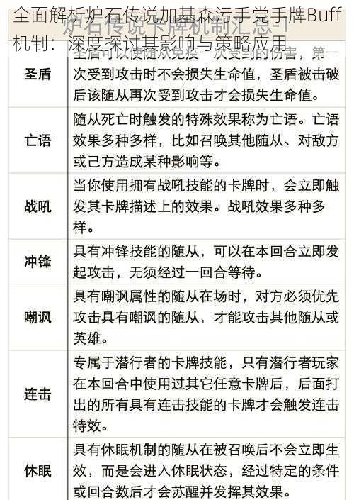 全面解析炉石传说加基森污手党手牌Buff机制：深度探讨其影响与策略应用