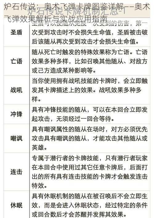 炉石传说：奥术飞弹卡牌图鉴详解——奥术飞弹效果解析与实战应用指南