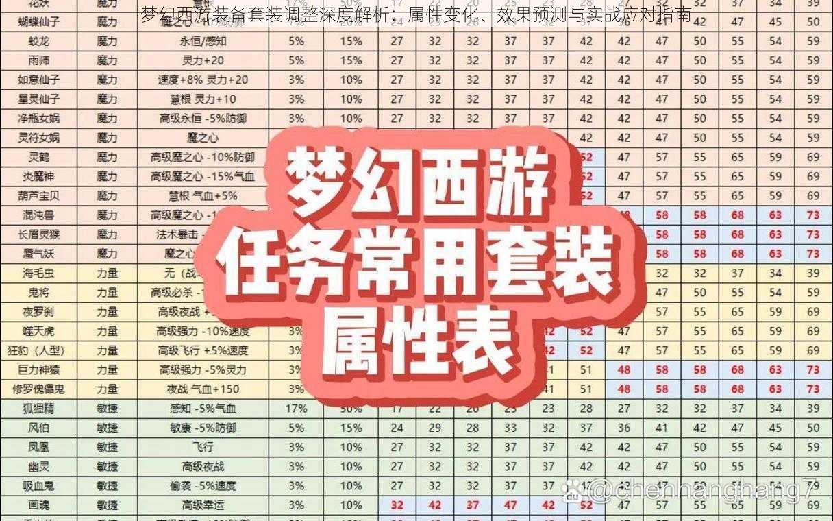 梦幻西游装备套装调整深度解析：属性变化、效果预测与实战应对指南