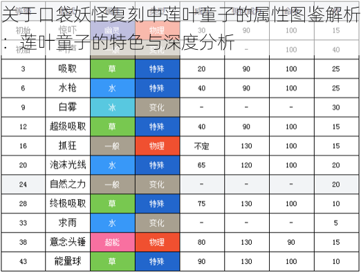 关于口袋妖怪复刻中莲叶童子的属性图鉴解析：莲叶童子的特色与深度分析