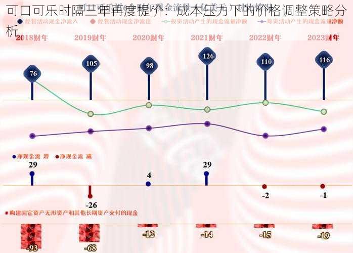 可口可乐时隔三年再度提价：成本压力下的价格调整策略分析