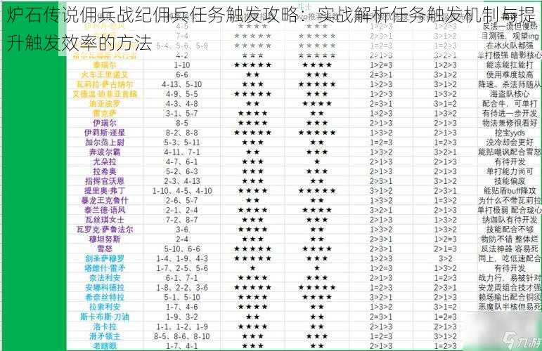 炉石传说佣兵战纪佣兵任务触发攻略：实战解析任务触发机制与提升触发效率的方法