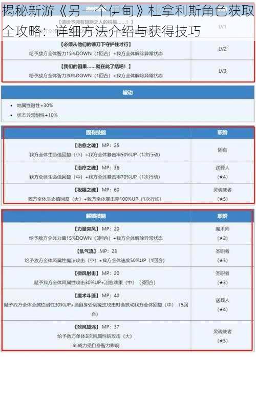 揭秘新游《另一个伊甸》杜拿利斯角色获取全攻略：详细方法介绍与获得技巧