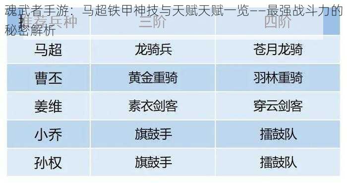 魂武者手游：马超铁甲神技与天赋天赋一览——最强战斗力的秘密解析