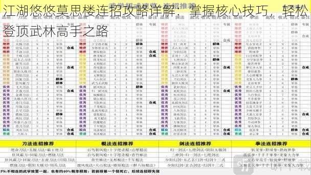 江湖悠悠莫思楼连招攻略详解：掌握核心技巧，轻松登顶武林高手之路