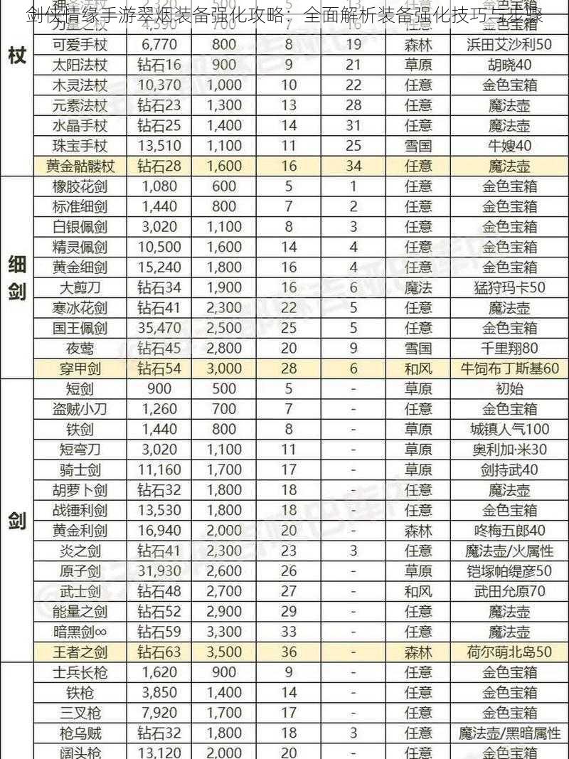 剑侠情缘手游翠烟装备强化攻略：全面解析装备强化技巧与步骤