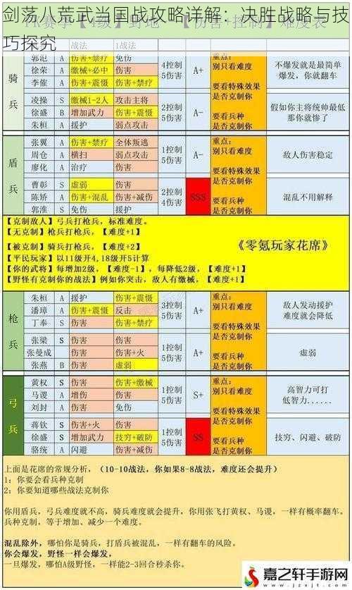 剑荡八荒武当国战攻略详解：决胜战略与技巧探究