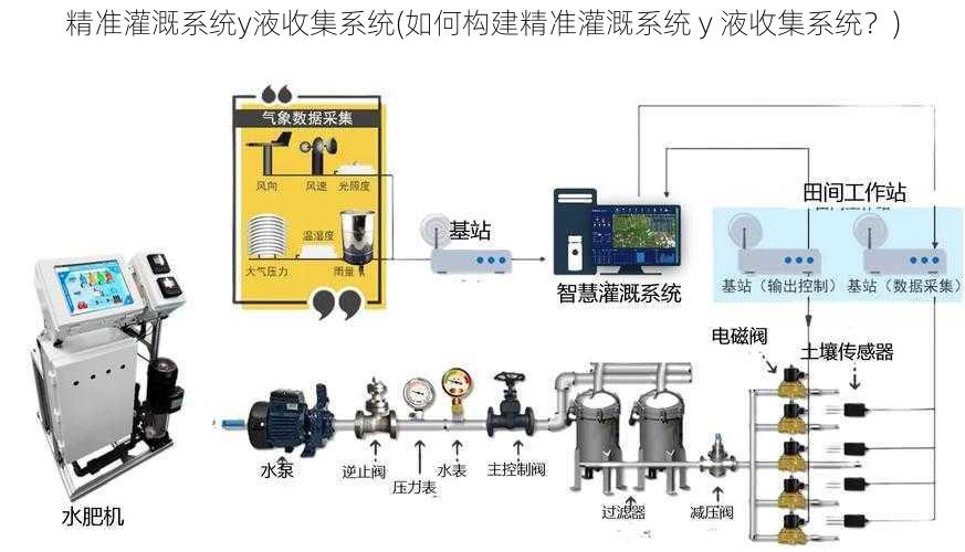 精准灌溉系统y液收集系统(如何构建精准灌溉系统 y 液收集系统？)