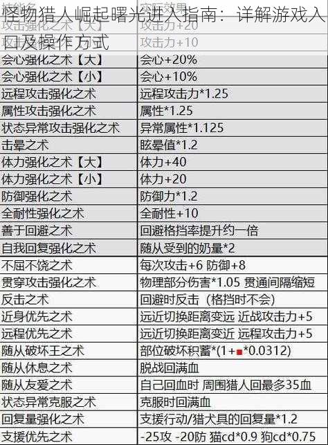 怪物猎人崛起曙光进入指南：详解游戏入口及操作方式