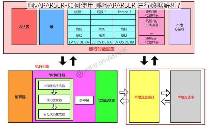 J啊vAPARSER-如何使用 J啊 vAPARSER 进行数据解析？