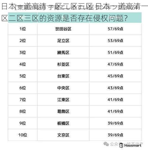 日本一道高清一区二区三区 日本一道高清一区二区三区的资源是否存在侵权问题？