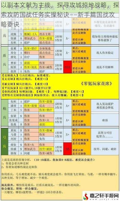 以副本文献为主线，探寻攻城掠地战略，探索攻防国战任务实操秘诀——新手篇国战攻略要诀