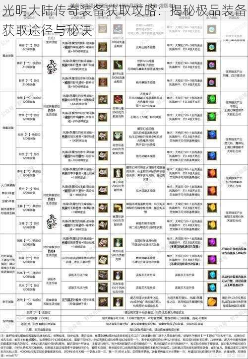 光明大陆传奇装备获取攻略：揭秘极品装备获取途径与秘诀