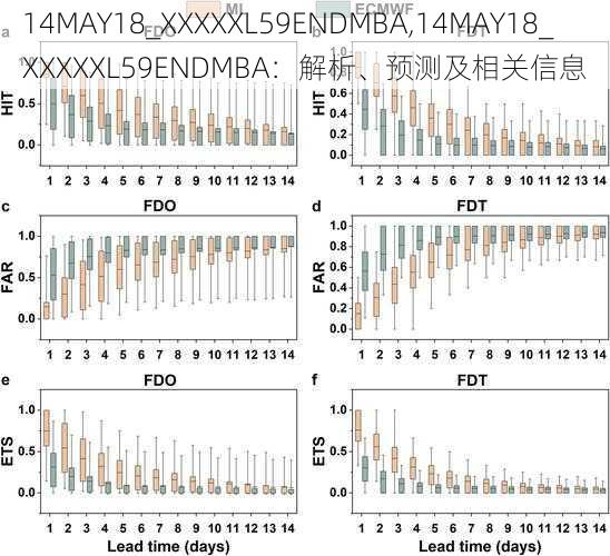 14MAY18_XXXXXL59ENDMBA,14MAY18_XXXXXL59ENDMBA：解析、预测及相关信息