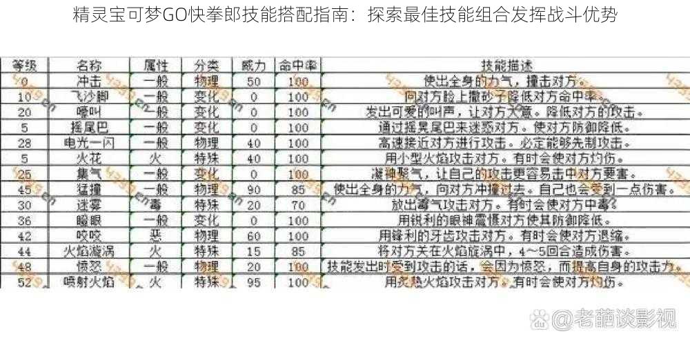 精灵宝可梦GO快拳郎技能搭配指南：探索最佳技能组合发挥战斗优势