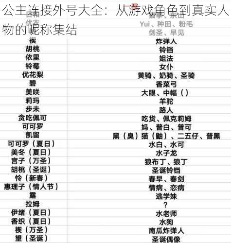 公主连接外号大全：从游戏角色到真实人物的昵称集结