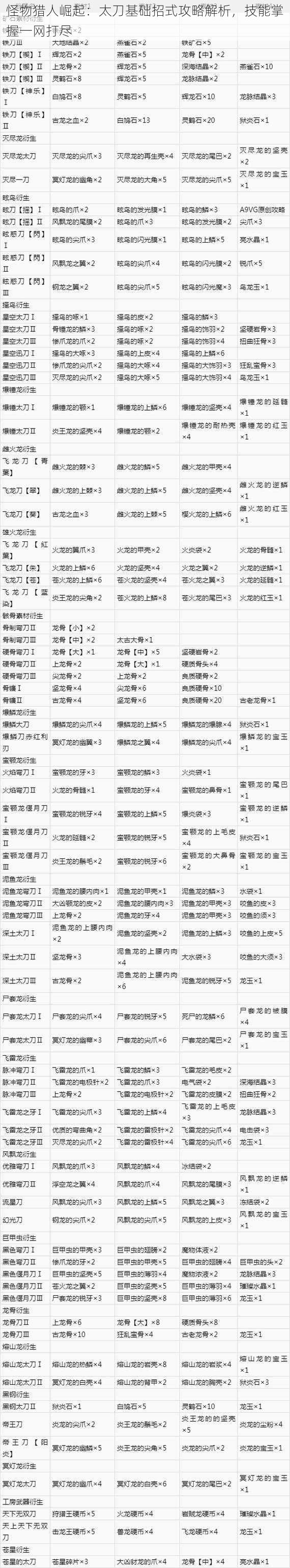 怪物猎人崛起：太刀基础招式攻略解析，技能掌握一网打尽