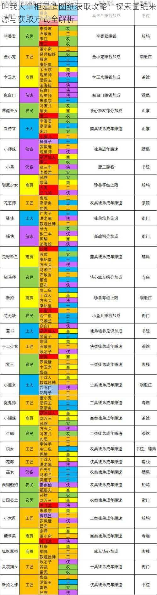 叫我大掌柜建造图纸获取攻略：探索图纸来源与获取方式全解析