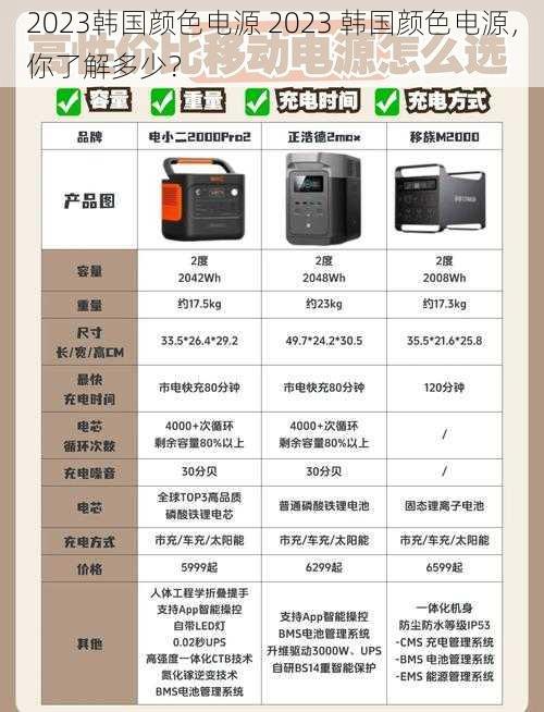 2023韩国颜色电源 2023 韩国颜色电源，你了解多少？