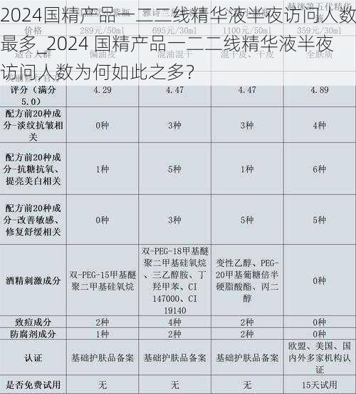 2024国精产品一二二线精华液半夜访问人数最多_2024 国精产品一二二线精华液半夜访问人数为何如此之多？