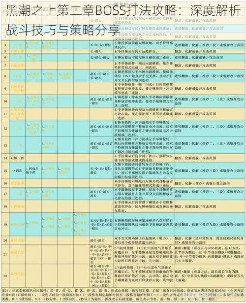 黑潮之上第二章BOSS打法攻略：深度解析战斗技巧与策略分享