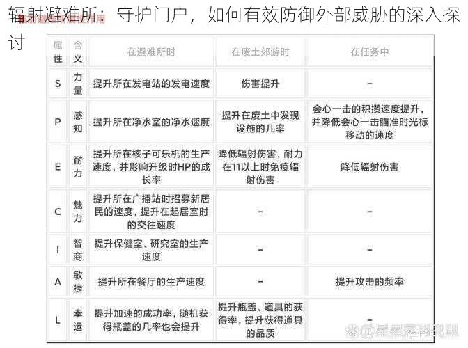 辐射避难所：守护门户，如何有效防御外部威胁的深入探讨