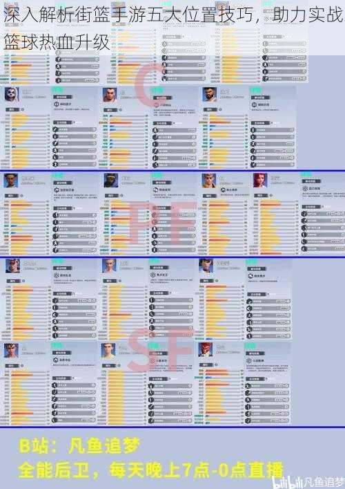 深入解析街篮手游五大位置技巧，助力实战篮球热血升级