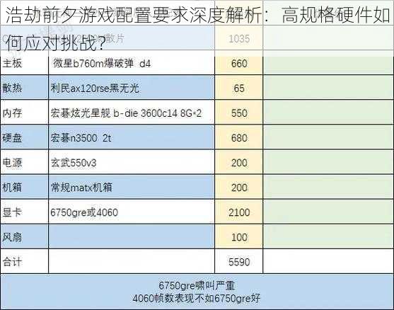 浩劫前夕游戏配置要求深度解析：高规格硬件如何应对挑战？