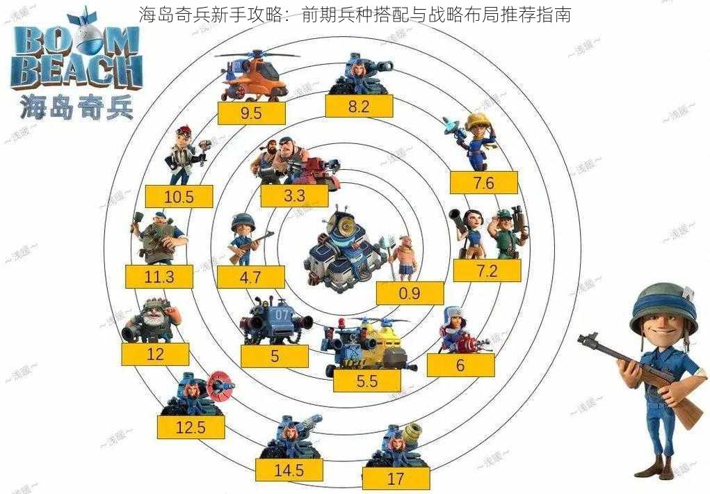 海岛奇兵新手攻略：前期兵种搭配与战略布局推荐指南