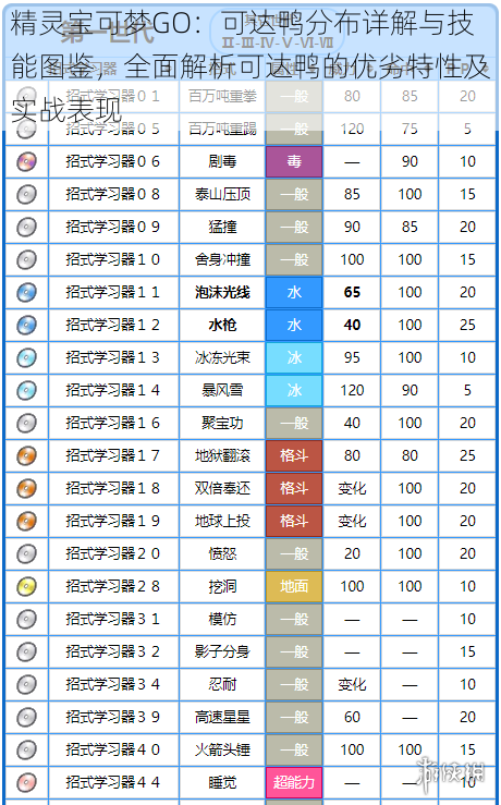 精灵宝可梦GO：可达鸭分布详解与技能图鉴，全面解析可达鸭的优劣特性及实战表现