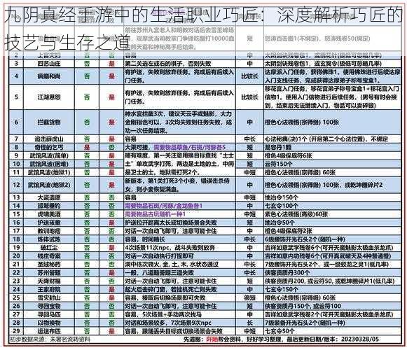 九阴真经手游中的生活职业巧匠：深度解析巧匠的技艺与生存之道