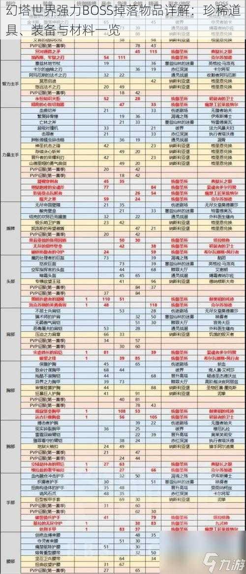 幻塔世界强力BOSS掉落物品详解：珍稀道具、装备与材料一览