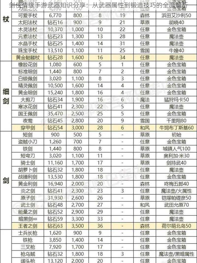 剑侠情缘手游武器知识分享：从武器属性到锻造技巧的全面解析