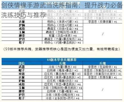 剑侠情缘手游武当洗炼指南：提升战力必备洗练技巧与推荐