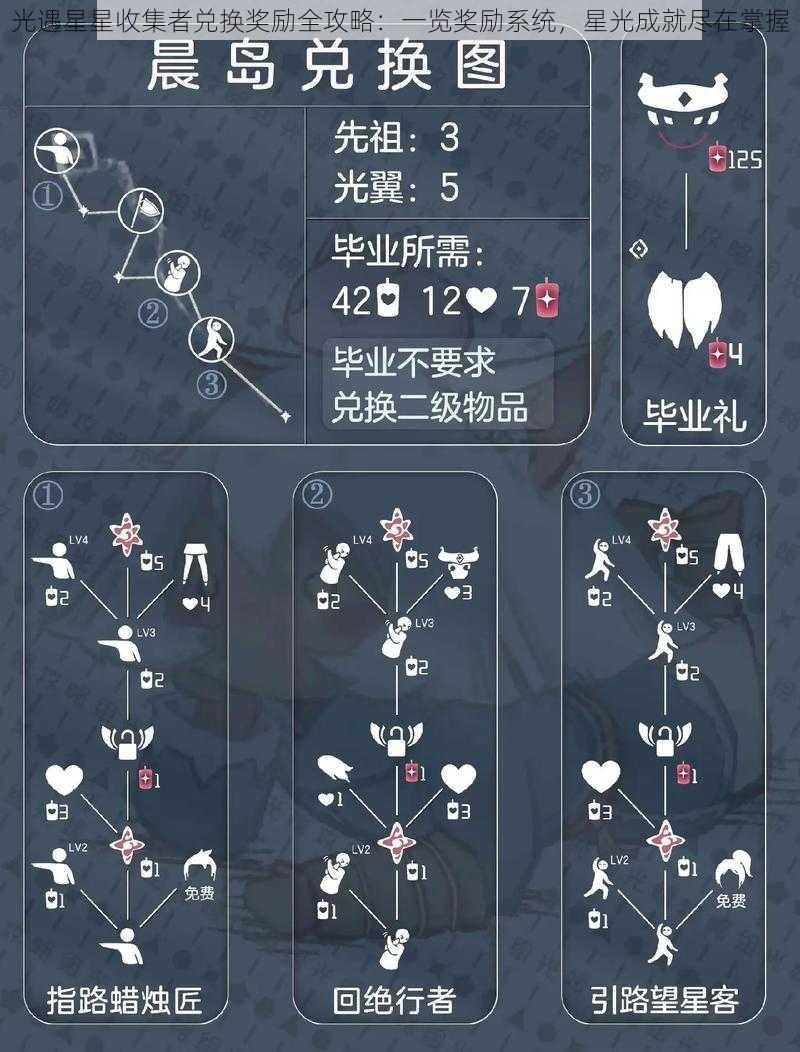 光遇星星收集者兑换奖励全攻略：一览奖励系统，星光成就尽在掌握