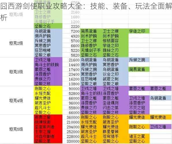 囧西游剑使职业攻略大全：技能、装备、玩法全面解析