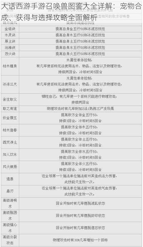 大话西游手游召唤兽图鉴大全详解：宠物合成、获得与选择攻略全面解析