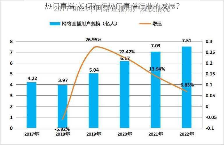 热门直播;如何看待热门直播行业的发展？