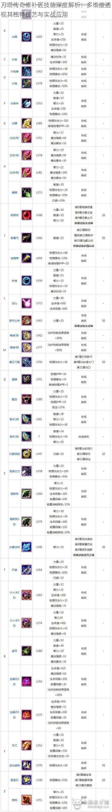 刀塔传奇修补匠技能深度解析：多维度透视其独特技艺与实战应用