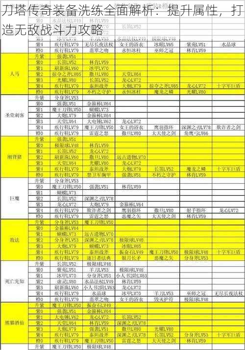 刀塔传奇装备洗练全面解析：提升属性，打造无敌战斗力攻略