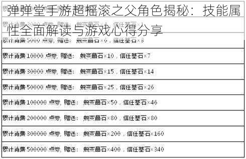 弹弹堂手游超摇滚之父角色揭秘：技能属性全面解读与游戏心得分享