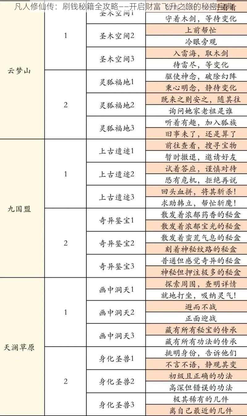 凡人修仙传：刷钱秘籍全攻略——开启财富飞升之旅的秘密宝典