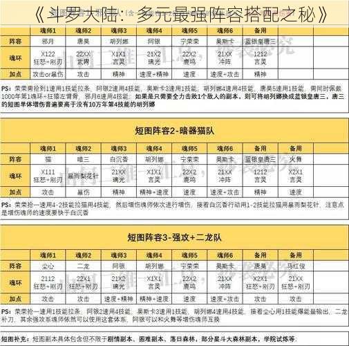 《斗罗大陆：多元最强阵容搭配之秘》